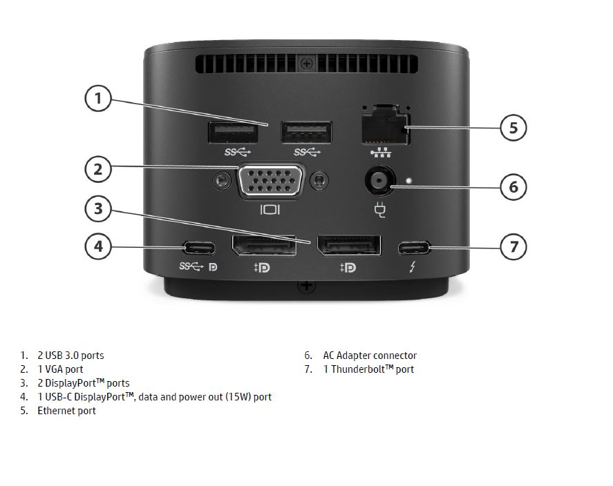 amme Distraktion Cruelty HP Thunderbolt Dock G2: Dual-monitor-support with MacBookPro? | Hani's  Omnium-Gatherum