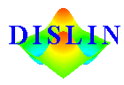 Dislin Logo