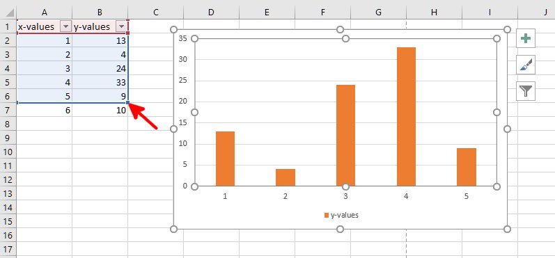 Dynamische Diagramme In Libreoffice Calc Hanis Sammelsurium